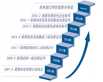 2014.11.20 祝贺河南晟智科技有限公司驻成都办事处正式成立